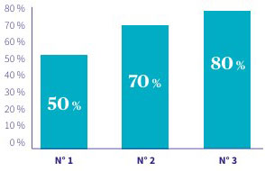 grapht-perte-d'emploi